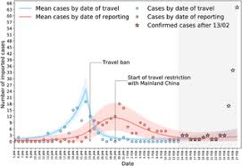 This mechanism of transmission allows germs to be spread to. Tracing And Analysis Of 288 Early Sars Cov 2 Infections Outside China A Modeling Study