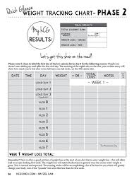 54 Studious Hcg Diet Tracking Chart