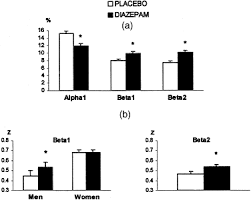 When should you not take a polygraph test? Effect Of Diazepam On Eeg Power And Coherent Activity Sex Differences Sciencedirect