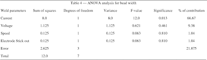 table 4 from determination of submerged arc welding process