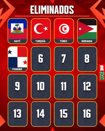 Las selecciones eliminadas en lo que va del Mundial 2026😭💔🇵🇦 #FutbolRPC  📸 @diariorecord