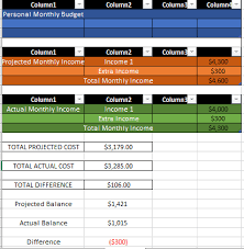 First things first, you'll need to get a clear idea of. Create A Monthly Budget Of Income And Expenditures Chegg Com
