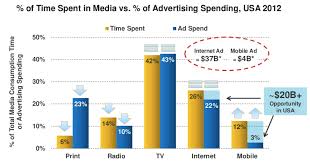 The 11 Most Fascinating Charts From Mary Meekers Epic