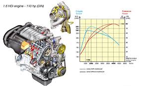 Više detalja i cene ovog modela biće saopšteni uoči početka prodaje. Test Peugeot 3008 1 6 Hdi