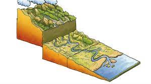 Di peringkat ini, bentuk fizikal yang terbentuk ialah dataran mendap, liku terpenggal, tasik ladam dan delta. Pandang Darat Fizikal Peringkat Aliran Sungai Quizizz