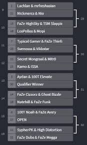 Fortnite is a registered trademark of epic games. Keemstar And Umg Events Release Friday Fortnite Bracket Feat Ninja Nickmercs Mr Beast And More