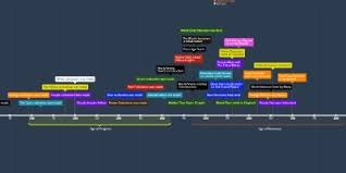 Once the installation has finished, open the. 2b2t Timeline Cinta De Tiempo