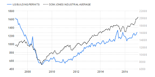 housing and equities both point to buy seeking alpha