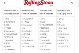 200316 According To Rolling Stone India Txt Is 6 Most Streamed K Pop Artist And 3 Most Streamed Male K Pop Act In India On Sp Rollingstone Pop Artist Txt