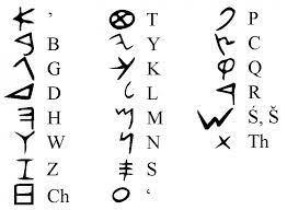 Juli 2005, abgerufen am 29. A Brief History Of The Western Alphabet Brewminate We Re Never Far From Where We Were