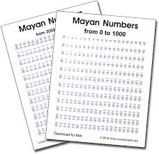 Mayan Numerals From 0 To 1000 And From 2000 To 2239 Free