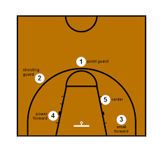 1 shooting fundamentals by rob babcock general manager, toronto the best way to improve our arc is by learning to shoot for a swish. Basketball Positions And Roles Activesg