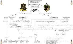 In 1891 there were 159 rosier families living in berkshire. The Lestrange Family Tree By Sonoflestrange On Deviantart