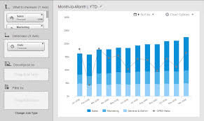 Visualization Chart Preview Datapine