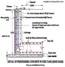 The steel slimline water tank can be designed to fit in perfectly with your home. Water Tank Design Civil Engineering Discoveries Facebook
