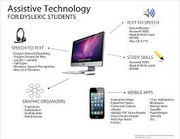 There Are Many Ways Assistive Technology Benefits Special Education Check Out These Examples O Special Education Special Education Classroom Dyslexic Students