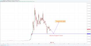 How to launch your own cryptocurrency: Tenzo Ico Cryptocurrency How To Create An Ico Ethereum