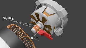 An alternator is a generator of electric power in a car and is a major component of the vehicle's charging system. Inside The Alternator Alternator Working Principle And Circuit Diagram Youtube