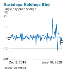 Ambank group's transformation plan saw increased traction that further strengthened our fundamentals, drove higher earnings and efficiencies across all business segments. Hartalega Stock Split