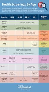 Image result for Screening Test