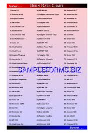 powder burn rate chart templates samples forms