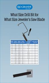 Rio Grande Jewelers Saw Blade Size For Drill Bit Size Chart