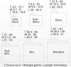 33 Unmistakable Hitec Digital Servo Chart