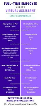 20 economics infographics ideas infographic economics economy 20 economics infographics ideas