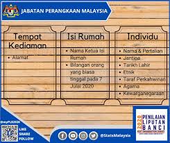 Look through examples of isi rumah translation in sentences, listen to pronunciation and learn grammar. Plb2020 Photos Facebook