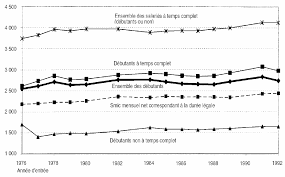 Historique du smic depuis 2010. Http Hussonet Free Fr Friotsmic Pdf