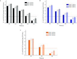 Convert malaysian ringgit to japanese yen. Innovative Induction Heating Of Grapefruit Juice Via Induced Electric Field And Its Application In Escherichia Coli O157 H7 Inactivation Rsc Advances Rsc Publishing Doi 10 1039 D0ra03873c