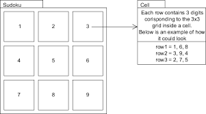 You want to start with the easy ones, but if you're an expert, you can skip to the extra hard puzzles. Sudoku Logic Solver Stack Overflow