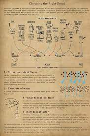 Bestbarista Vietnam S Photos Bestbarista Vietnam Coffee Infographic Coffee Drinks Coffee Cafe