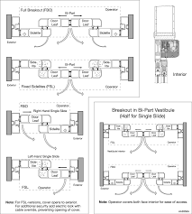 The increased space provided by the besam uniturn revolving doors can accommodate shopping and luggage carts, wheelchairs, stretchers, and even large the besam uniturn is available in a variety of sizes with the largest size of 18' diameter able to safely accommodate traffic capacity of up to 5,880. Https Absupply Net Pdf Besam Unislide Manual Pdf