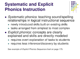 Has been added to your cart. Ppt Chapter 6 Phonics Powerpoint Presentation Free Download Id 489094