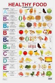 Nutrition Vitamins And Minerals Quiz Vitamins And Minerals Tamil Vitamins And Minerals Deficiency And T Vitamin Rich Foods Vitamin Charts Potato Vitamins