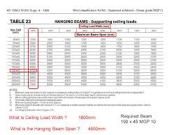 These span tables assume installation of at least three joists or rafters that are spaced not more than 24 on center. Construct Ceiling Frames Ppt Video Online Download