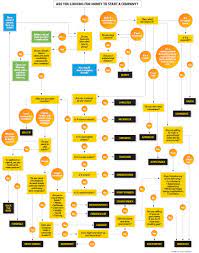 Financing A Startup Through Crowdfunding Crowdfunding Infographic Crowdfunding How To Raise Money