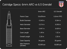 Image result for 6mm arc ammo