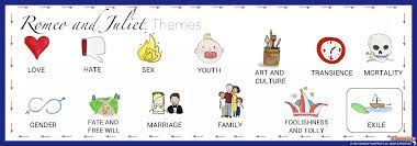 In this quote he talks about how in the streets of verona, especially between the capulets and montagues. Romeo And Juliet Theme Of Exile