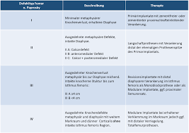Set against a stunning backdrop on canada's west coast, vancouver continuously ranks in the top five best cities in the world to live in. Http Rosdok Uni Rostock De Resolve Id Rosdok Disshab 0000001754 Pdf
