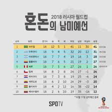 브라질이 2022 국제축구연맹(fifa) 카타르 월드컵 남미예선에서 거침없는 5연승을 질주했다. Facebook