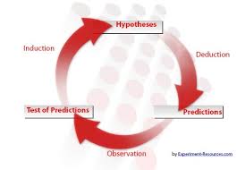 The independent variable (what the researcher changes) and the dependent variable (what. Research Hypothesis
