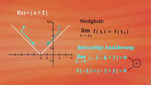 In solchen fällen tritt der krisenstab in funktion (wird tätig). Stetigkeit Und Differenzierbarkeit Stetigkeit Und Differenzierbarkeit Prufen Differentialrechnung Integralrechnung Mathematik Telekolleg Br De