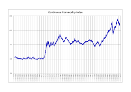 File Continuous Commodity Index Png Wikipedia