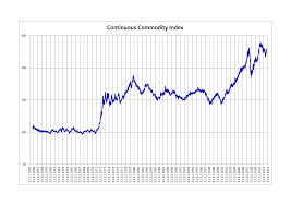 file continuous commodity index png wikipedia