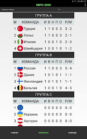 Календарь статистика команды новости статьи. Evro 2020 Matchi Tablicy Prognozy I Statistika For Android Apk Download