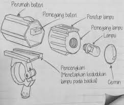 Rbt tingkatan 2 membuat lakaran 3d bermaklumat dan menganalisis lakaran model 3d. Lakaran 3d Bermaklumat