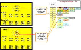 Toto4d Lucky Number Preddiction Virgo Lucky Numbers Lucky Number Lottery Numbers