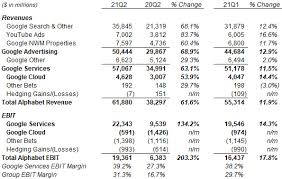 A bookworm is happiest when they're surrounded by books — both old and new. Alphabet Stock Ad Revenues Up 69 And Ebit Tripling In Q2 Nasdaq Goog Seeking Alpha
